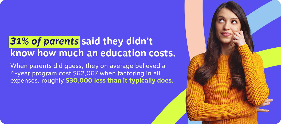 Parents thoughts on education cost