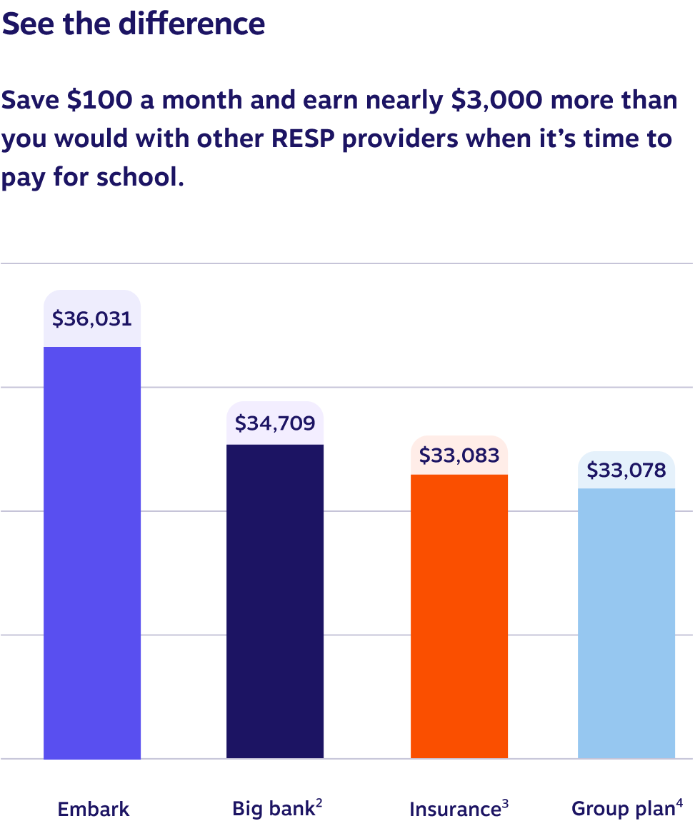 Chart comparing Embark to competitors
