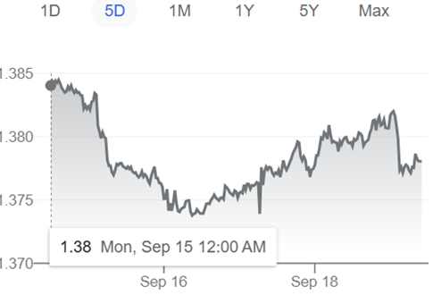 Market recap image for the week of Sept 15